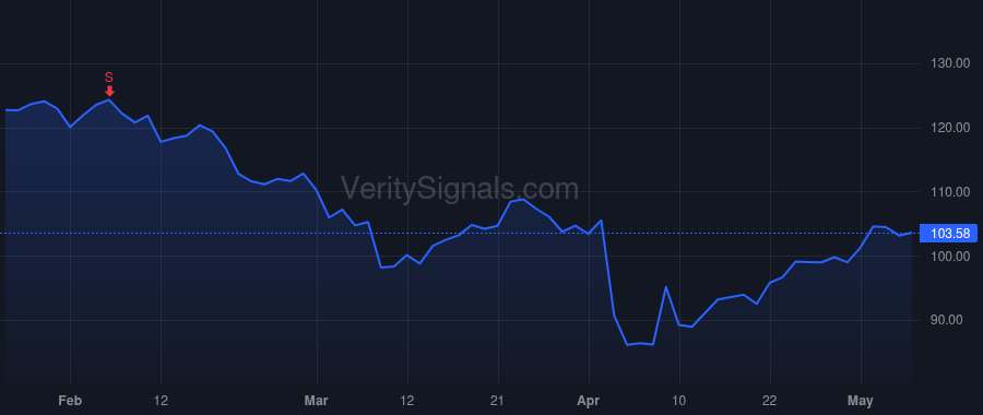 PNFP price after insider trade by TURNER M TERRY