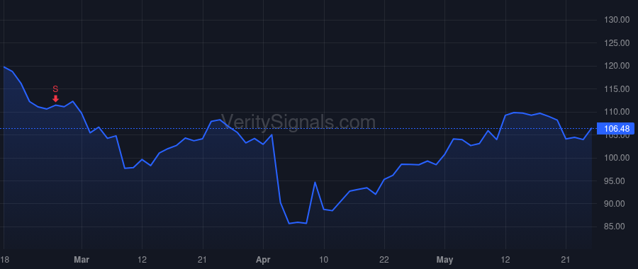 PNFP price after insider trade by MCCABE ROBERT A JR