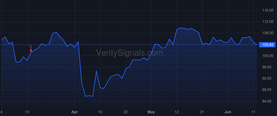 PNFP price after insider trade by Glover Glenda Baskin