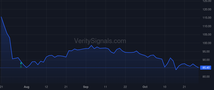 PNFP price after insider trade by CARPENTER HAROLD R
