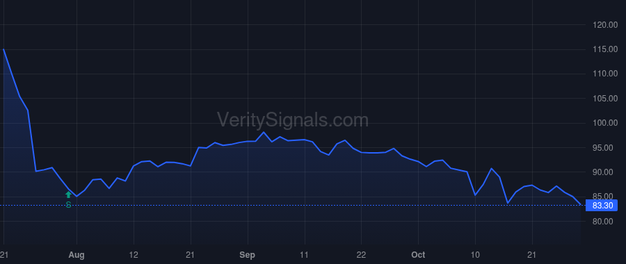 PNFP price after insider trade by CARPENTER HAROLD R