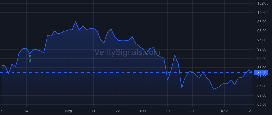 PNFP price after insider trade by INGRAM DAVID B