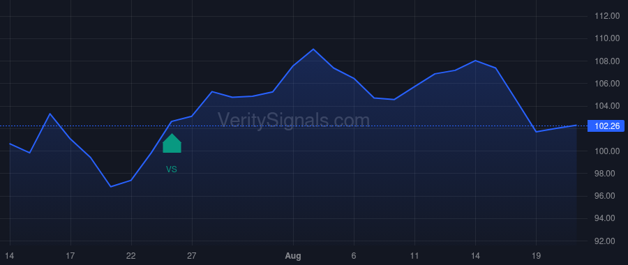 PNFP price after insider trade by MCCABE ROBERT A JR