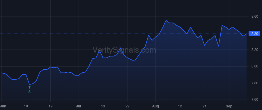 PNI price after insider trade by Cogan Sarah E