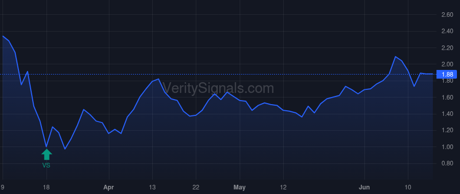 PNNT price after insider trade by PENN ARTHUR H