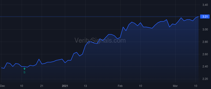 PNNT price after insider trade by KATZ SAMUEL L