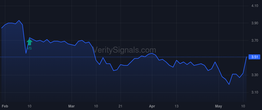 PNNT price after insider trade by PENN ARTHUR H