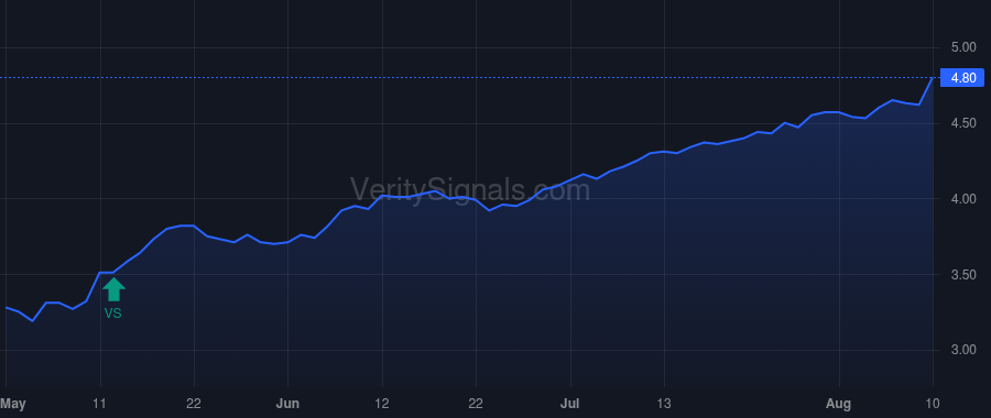 PNNT price after insider trade by PENN ARTHUR H