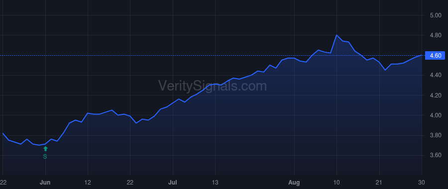 PNNT price after insider trade by KATZ SAMUEL L