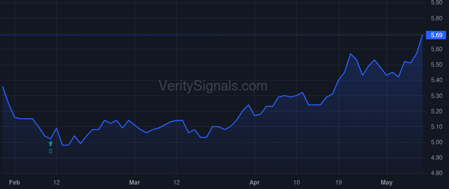 PNNT price after insider trade by Briones Jose A