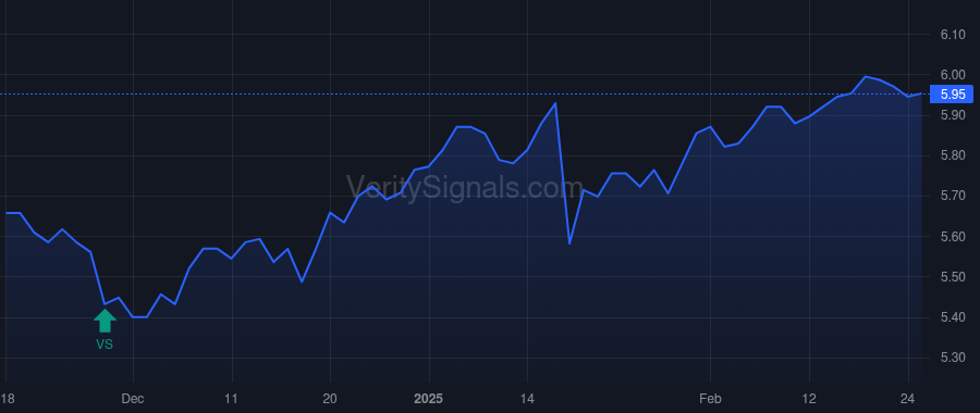 PNNT price after insider trade by Briones Jose A