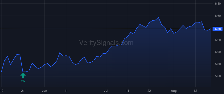 PNNT price after insider trade by Briones Jose A