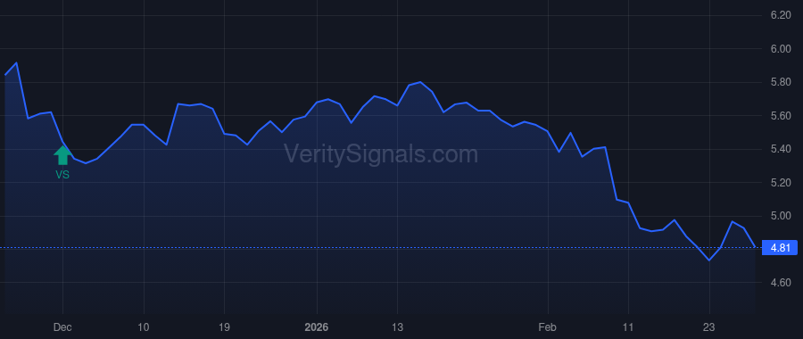 PNNT price after insider trade by Briones Jose A