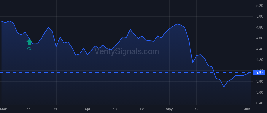 PNNT price after insider trade by Allorto Richard T JR
