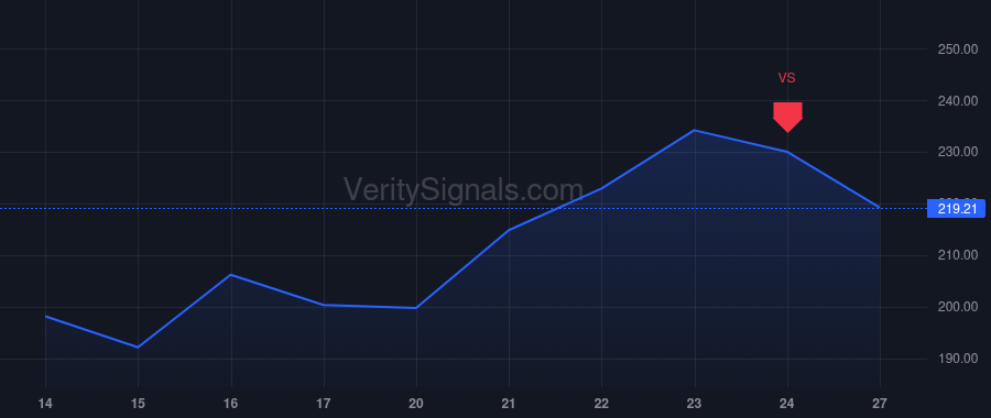 PNRG price after insider trade by HURT CLINT