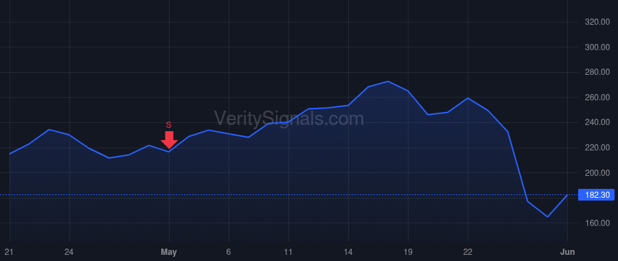 PNRG price after insider trade by DE ROTHSCHILD ROBERT