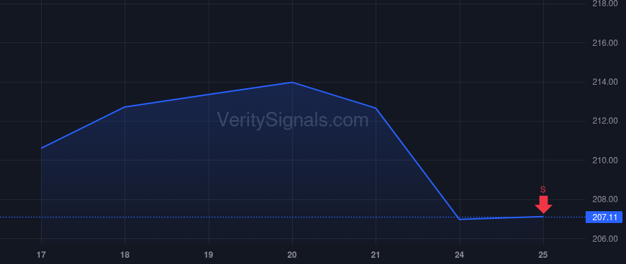 PNRG price after insider trade by HURT CLINT