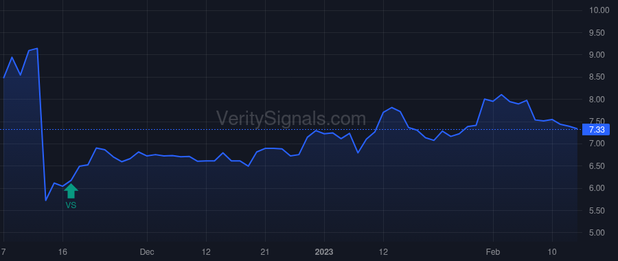 PNT price after insider trade by MCCANN JOE A.