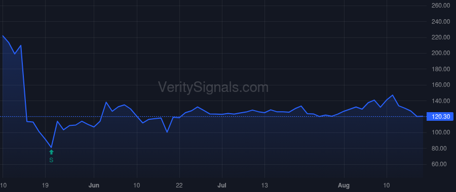 POAI price after insider trade by MYERS ROBERT L