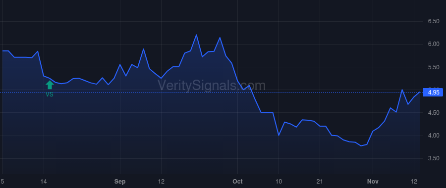 POCI price after insider trade by Forkey Joseph Norman
