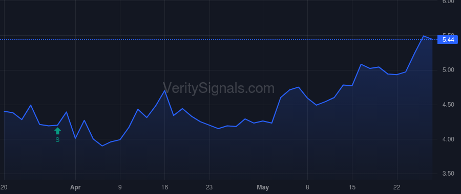 POCI price after insider trade by Forkey Joseph Norman