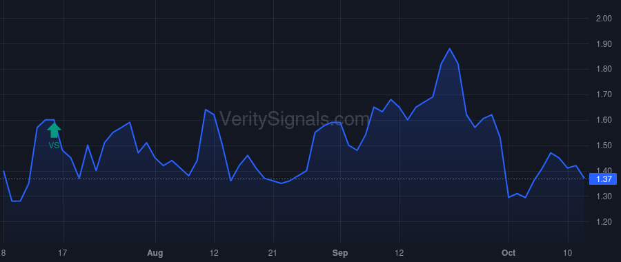 PODC price after insider trade by MERRIMAN D JONATHAN