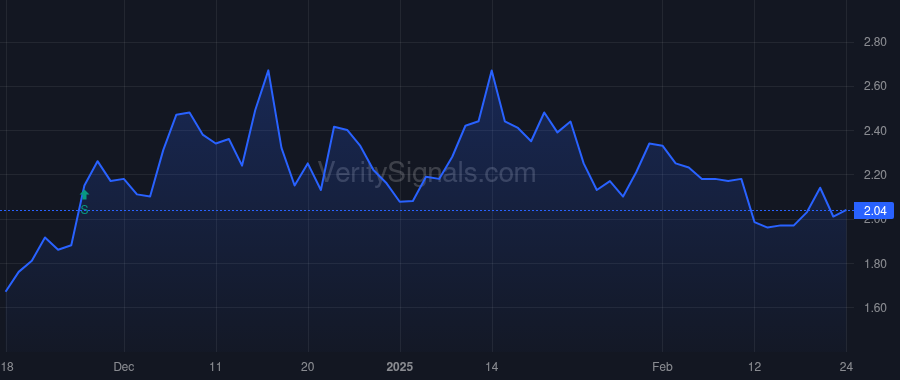 PODC price after insider trade by MERRIMAN D JONATHAN