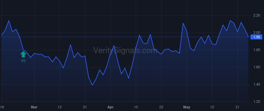 PODC price after insider trade by MERRIMAN D JONATHAN
