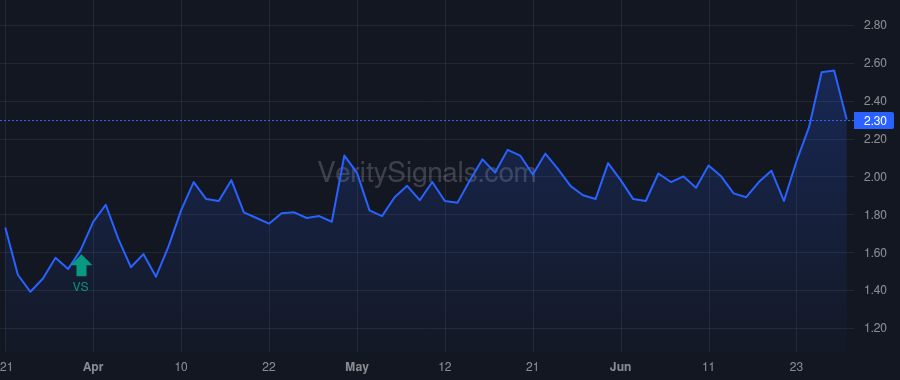 PODC price after insider trade by MERRIMAN D JONATHAN