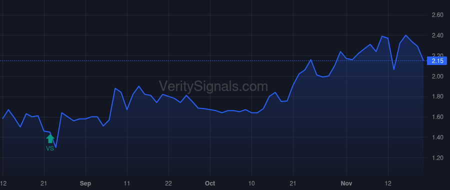 PODC price after insider trade by MERRIMAN D JONATHAN