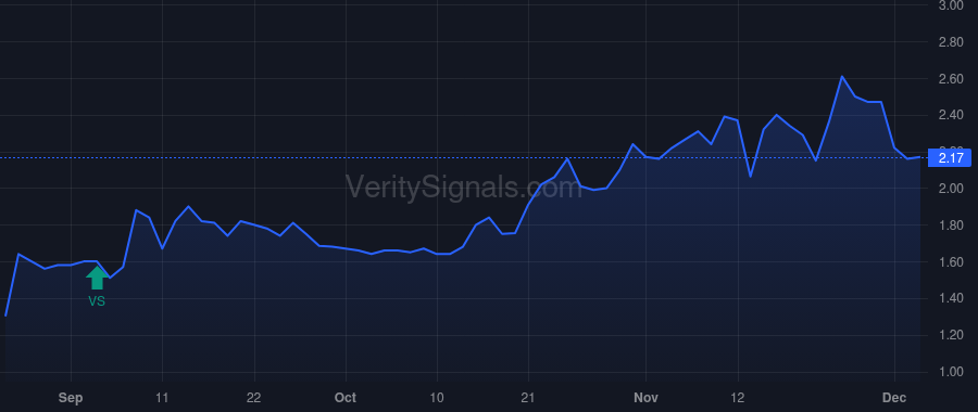 PODC price after insider trade by MERRIMAN D JONATHAN
