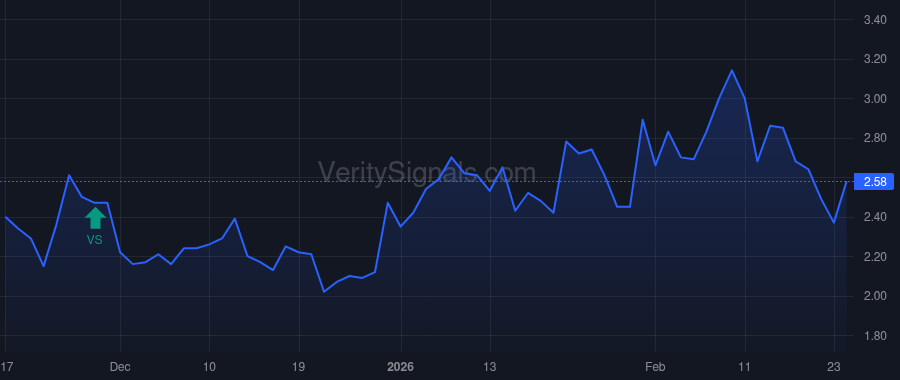 PODC price after insider trade by MERRIMAN D JONATHAN