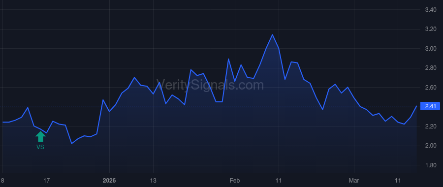 PODC price after insider trade by MERRIMAN D JONATHAN