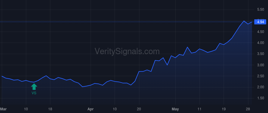 PODC price after insider trade by MERRIMAN D JONATHAN