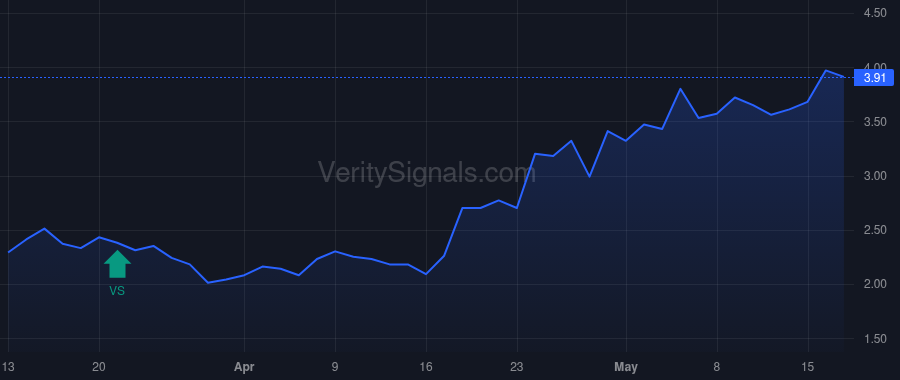 PODC price after insider trade by MERRIMAN D JONATHAN
