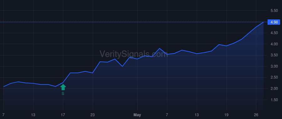 PODC price after insider trade by MERRIMAN D JONATHAN