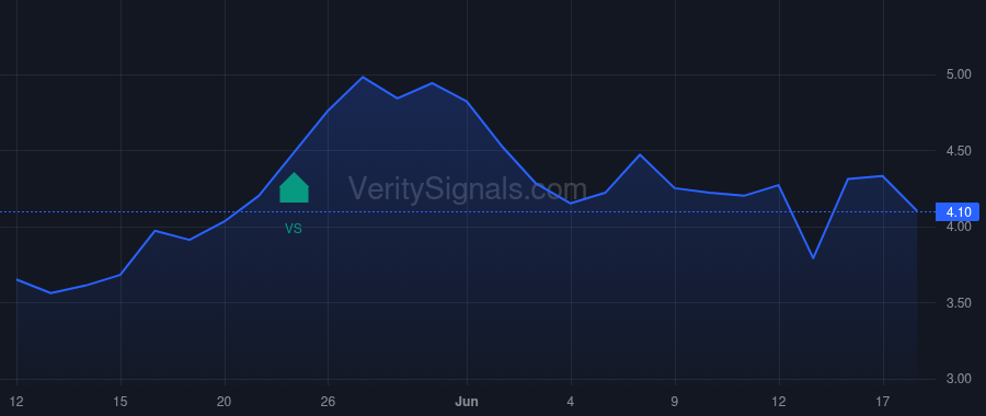 PODC price after insider trade by MERRIMAN D JONATHAN