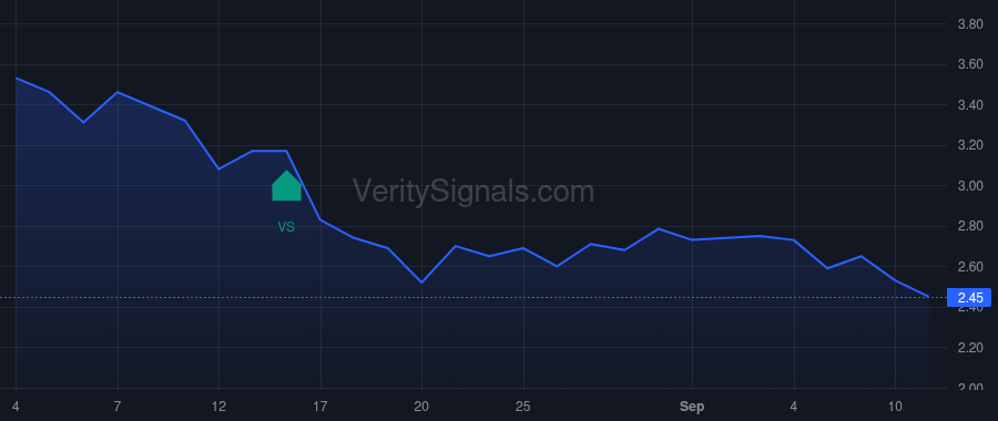PODC price after insider trade by MERRIMAN D JONATHAN