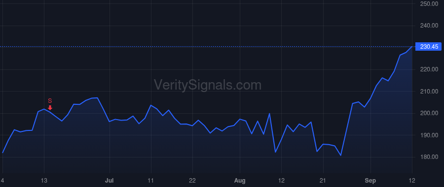 PODD price after insider trade by Scannell Timothy J