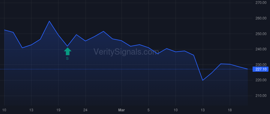 PODD price after insider trade by McEvoy Ashley