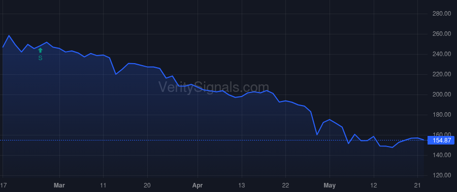 PODD price after insider trade by McEvoy Ashley