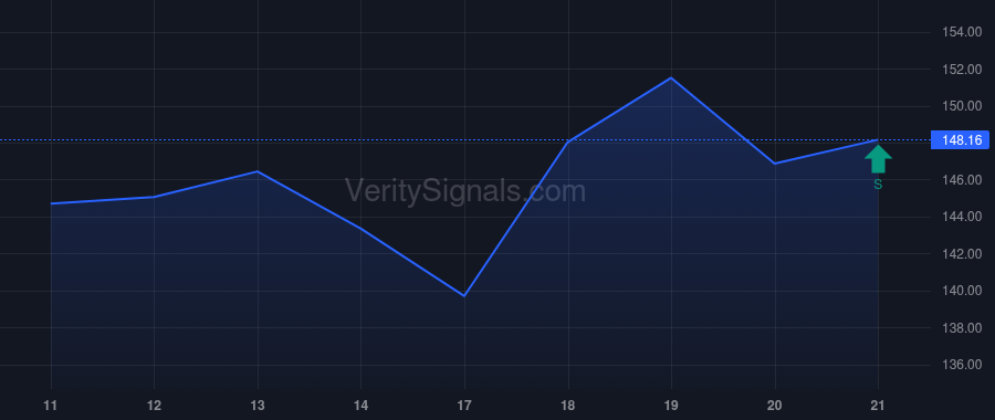 PODD price after insider trade by McEvoy Ashley