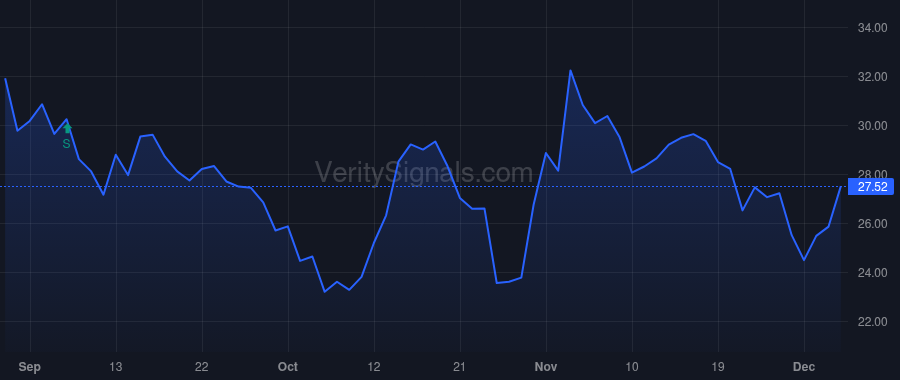 POLY price after insider trade by Shull David M