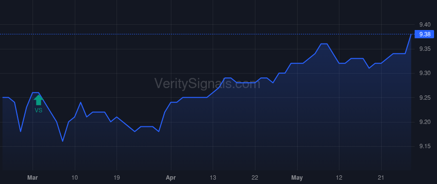 PONAX price after insider trade by DURON S COLEMAN TRUST