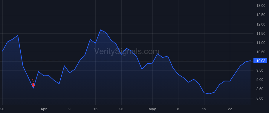 PONY price after insider trade by Gao Tian