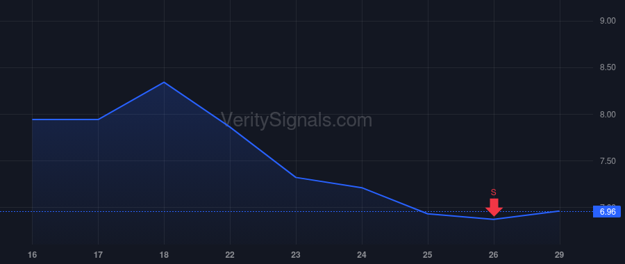 PONY price after insider trade by ZHANG NING
