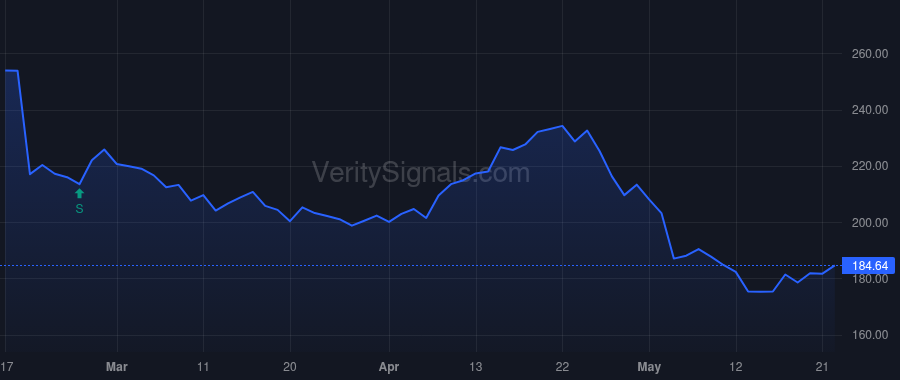 POOL price after insider trade by St Romain Kenneth G