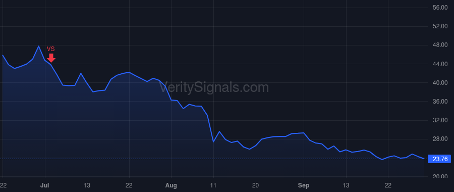 POSH price after insider trade by Chandra Manish