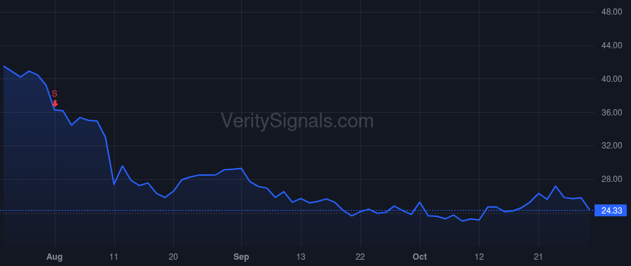 POSH price after insider trade by Agrawal Kapil