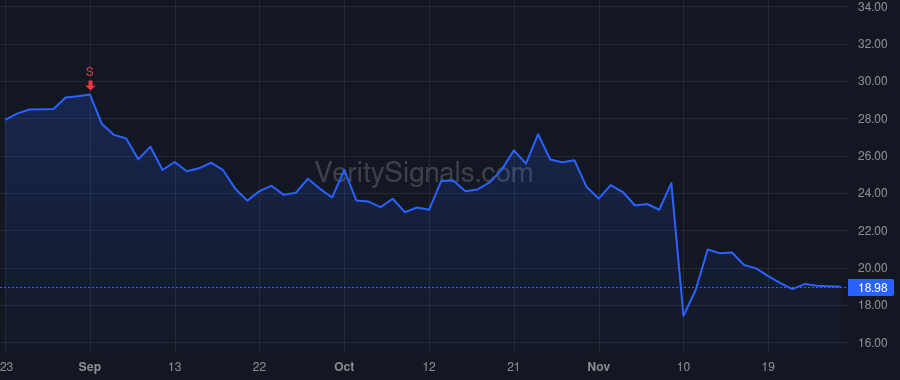 POSH price after insider trade by Agrawal Kapil